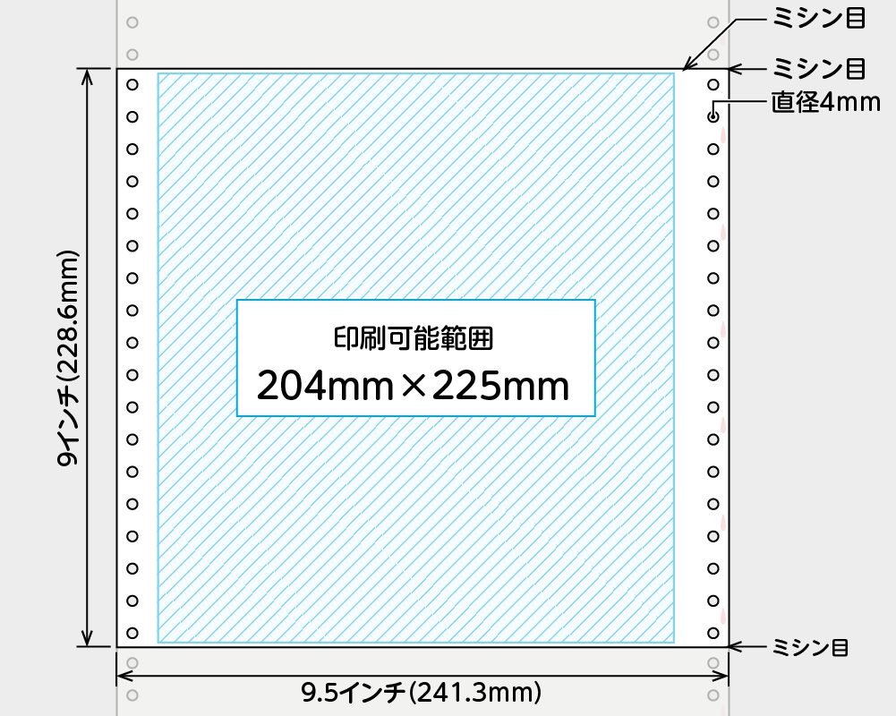 新品】 旧仕様調剤報酬明細書 ミシン目パンチ穴あり 数種 色分け 連続